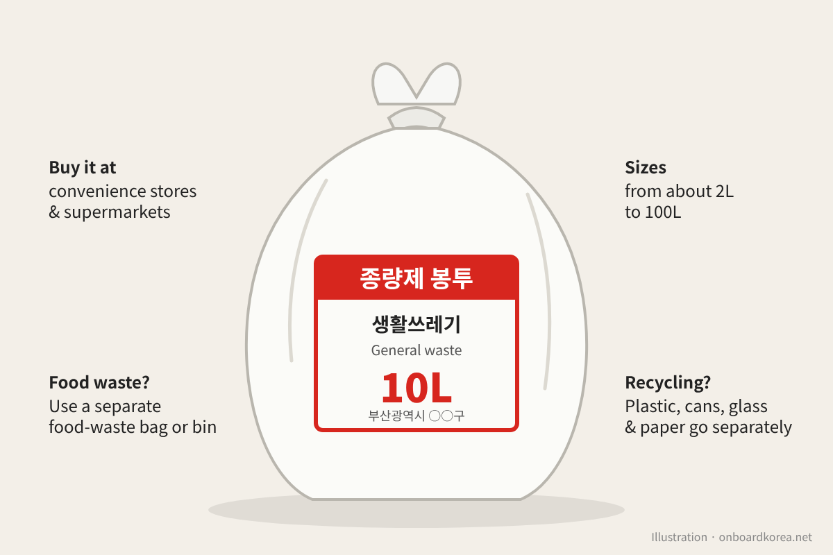 Illustration of a Korean volume-based trash bag (종량제 봉투)